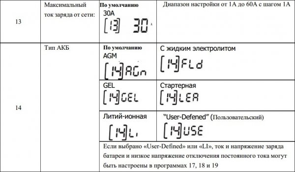 Настройка инвертора при подключении АКБ.