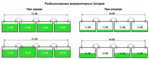 Примеры недозаряда и перезаряда без использования балансира.