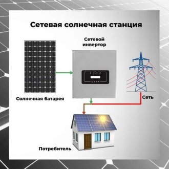 Сетевые солнечные станции - особенности и принцип работы