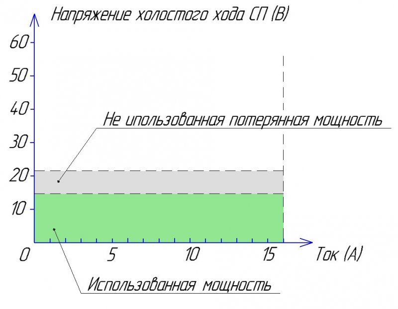 Рабочая точка мощности при параллельном соединении