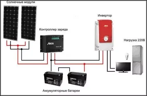 Как подключить солнечную панель к аккумулятору